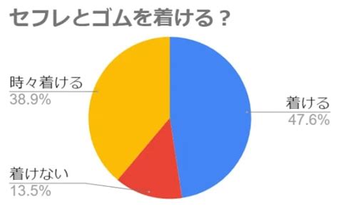 セフレ ゴム|ゴムあり？ゴムなし？セフレと長続きする秘訣はゴムにあり！.